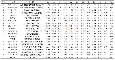 表1 向阳坪铀矿床各类型硅质脉和方解石稀土元素分析数据