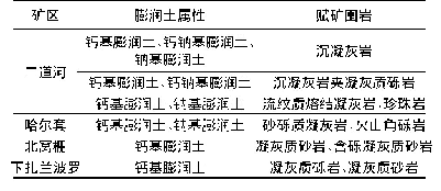 表1 紫于盆地各区膨润土矿体赋矿围岩