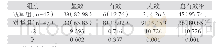 表1 临床疗效对比[n (%) ]