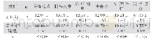 《表2 两组患儿家属的护理质量评分》