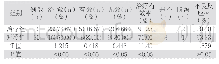 《表1 两组患者治疗有效率和不良反应对比》