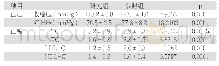 表2 两组血压、血脂水平比较（±s)