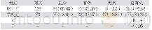 《表1 两种患者临床疗效对比（n、%）》