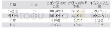 表2 小儿组间留置针穿刺护理比较分析（n,%)