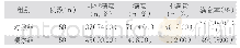 表2 两组护理满意度状况分析[n(%)]