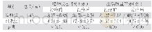 表1 两组患者精神状态评分、生活质量评分情况比较（±s)