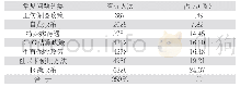 《表1 2018年个瓜州县医院医保窗口接待患者咨询情况》