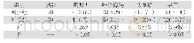 《表2 围产儿并发症发生情况对比【n（%）】》