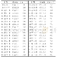 表8 改造后提升机用电及提升量记录（电度表变比ku·ki=3 600)