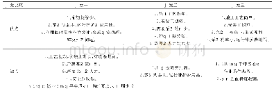 《表1 方案对比：非洲某大型矿山复采排水方案的制定》