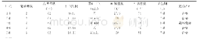 《表2 充填管理综合信息统计表》