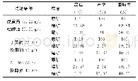 表5 单一药剂工业试验对比结果（月平均）