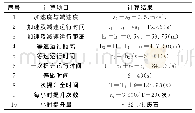 表3 运动学计算表：竖井单绳提升系统选型分析