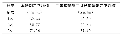 《表8 本法与光度法的比对结果》