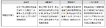 表1 共生组织模式：文旅融合背景下艺术节与特色小镇的共生发展研究