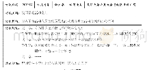 《表1 访谈记录表：大学校园活动性景观场所的研究方法分析》