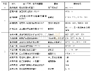 表1 商代晚期至战国晚期出土玉韘