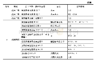 表1 商代晚期至战国晚期出土玉韘