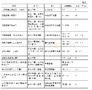 表2 护理满意度对比：“玦”:汉代韘形佩再探