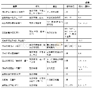 表2 护理满意度对比：“玦”:汉代韘形佩再探