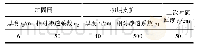 《表6 翔安隧道F1风化槽堵水系统方案建议》