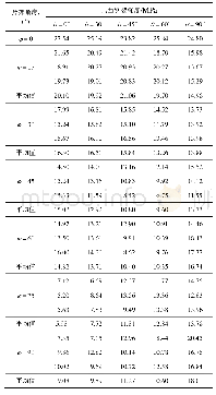 《表1 巴西劈裂试验结果汇总》