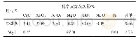 《表2 原材料化学组成：活性MgO–粉煤灰固化淤泥微观机制研究》