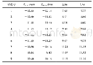 《表9 地表沉降曲线参数拟合分析结果》