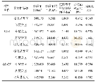 表5 LR-I模型和LR-CF模型九寨沟县滑坡易发性评价频率比值