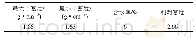 《表2 砂土物理参数：加筋建筑垃圾土大型动三轴试验及加筋机制探讨》