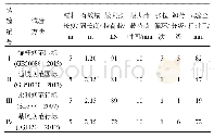 表5 锚杆张拉试验条件参数和有效锚固长度