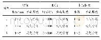 《表5 堆石料直剪试验模型的块石分布表》