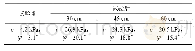 《表2 电渗试验前后桩周土体抗剪强度》