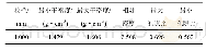 表1 试验玻璃砂基本材料参数