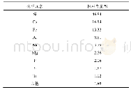 表1 铜尾矿化学成分：高分子材料改良尾矿力学性能的试验研究