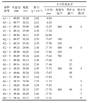 表1 温湿循环条件下圆环花岗岩径向压缩试验方案