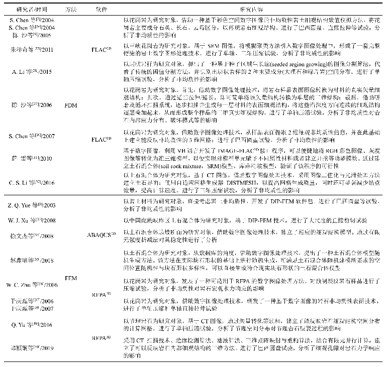 表5 基于数字图像处理的岩石数值模拟文献归纳：连续性方法