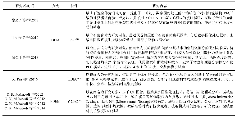 表6 基于数字图像处理的岩土数值模拟文献归纳：非连续性方法