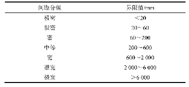 表2 岩体裂隙间距分级表[18]