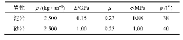 表4 物理力学参数反演结果