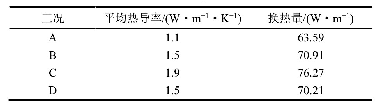 表4 基于数值模拟的换热量计算结果