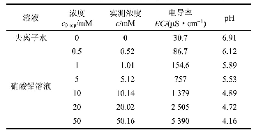 表1 试验溶液：PAC改性膨润土/砂竖向阻隔屏障回填料化学渗透膜效应及扩散特性研究