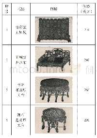 表二2 0 0 美元以上的精美家具图样举例