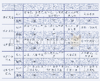 《表2 评价因子指标和指标数》