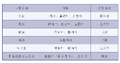 表1 不同少数民族树叶选择