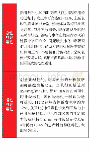 《表4、神经毒性分为急性和慢性神经毒性》