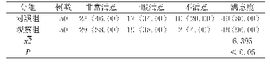 表4 两组患者满意度比较[n(%)]