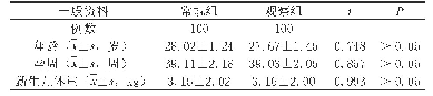 表1 两组产妇一般资料（n,±s)