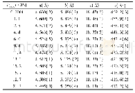 《表2 各压力下葡萄石的晶胞参数》