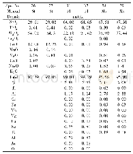 表2 所研究岩石十字石、斜长石和白云母化学成分表 (wt%) Chemical compositions of staurolite, plagioclase and